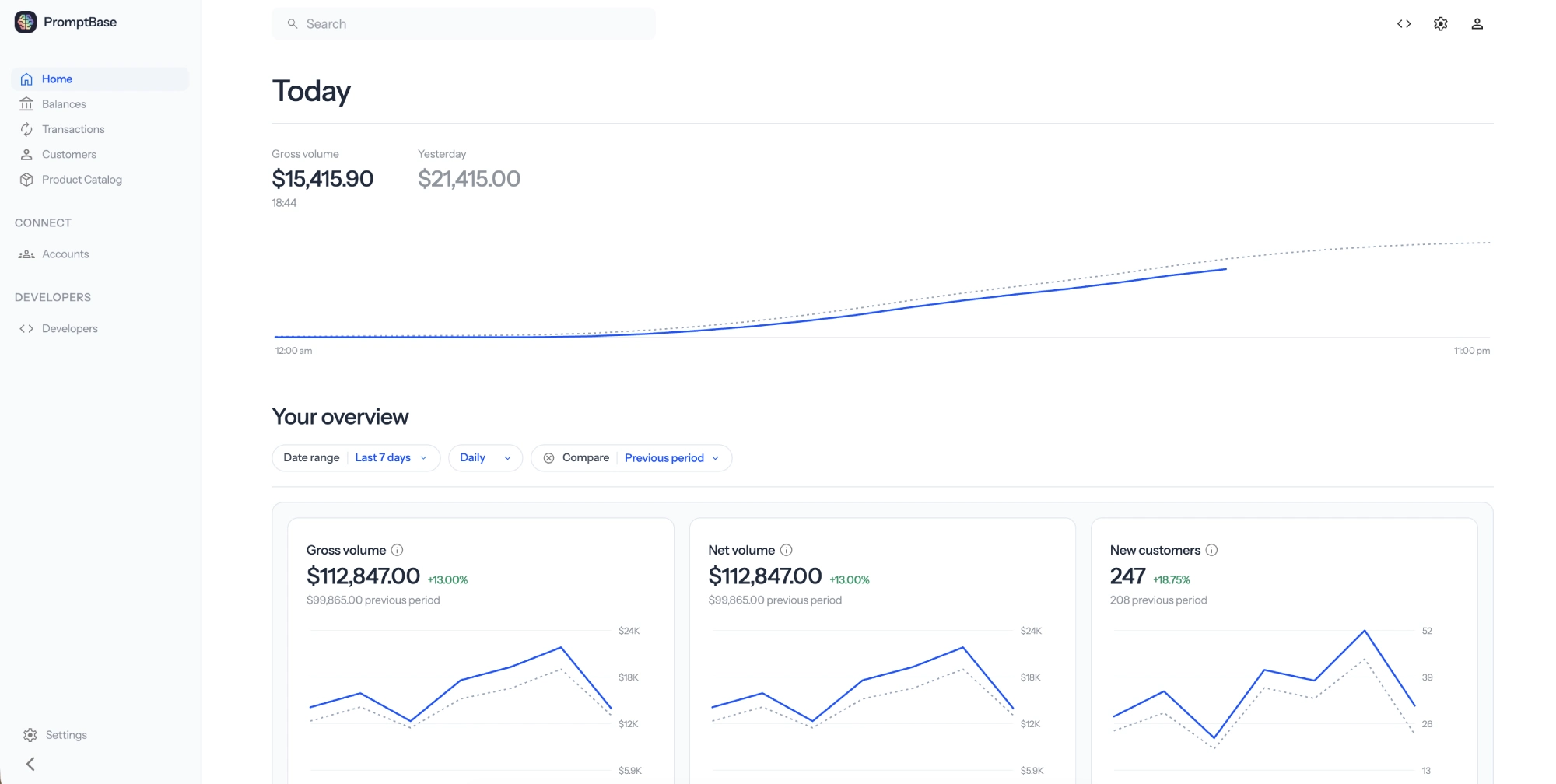 Zoneless Dashboard